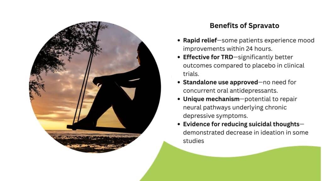 benefits of spravato